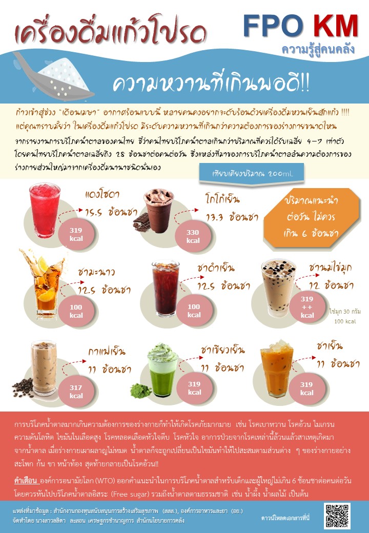 (19)-29-Mar-19-ความรู้สู่คนคลัง-เครื่องดื่มแก้วโปรด-ความหวานที่เกินพอดี.jpg
