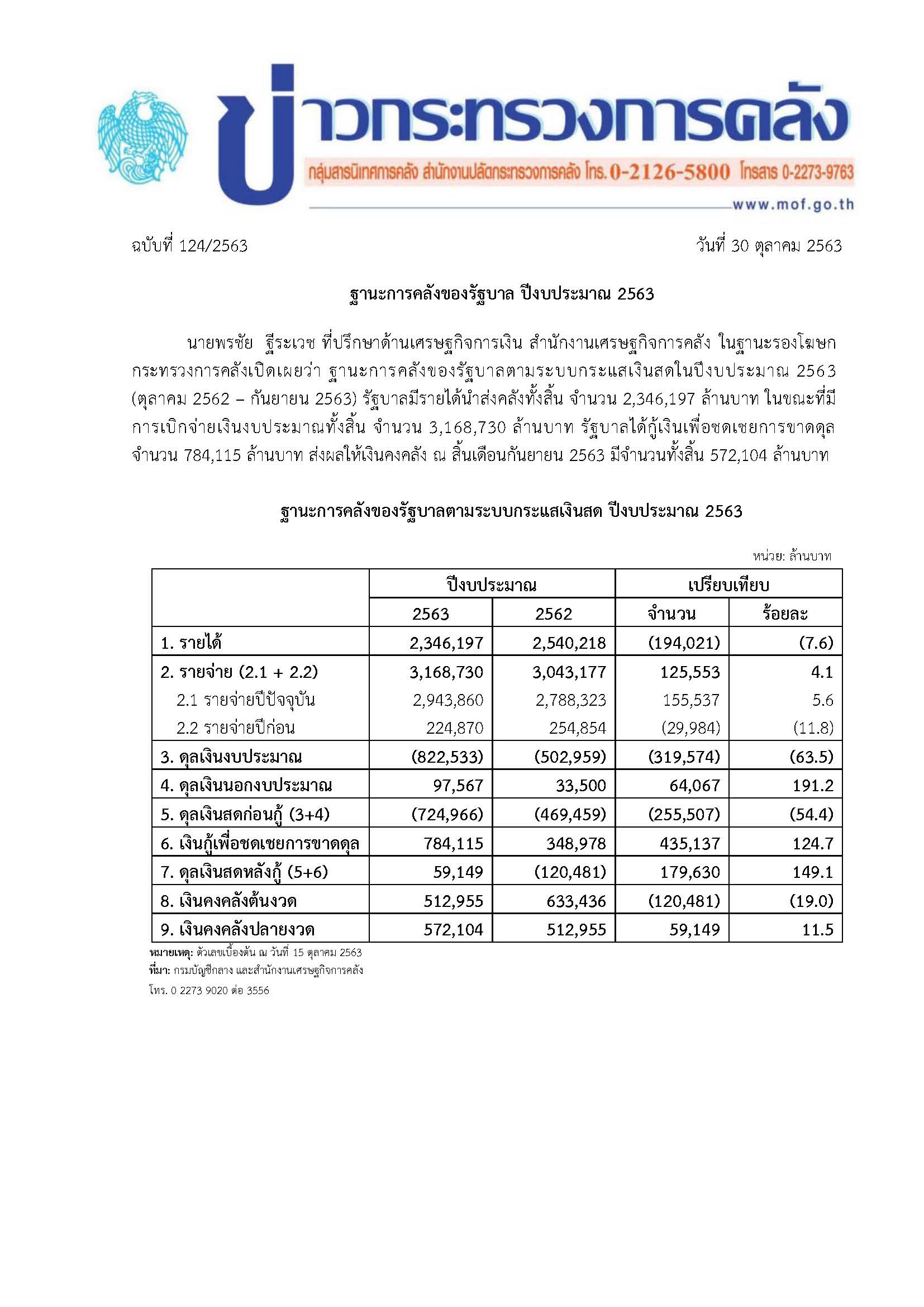 124-2563-แถลงข่าว-กค-ฐานะการคลัง-เดือน-12-63.jpg