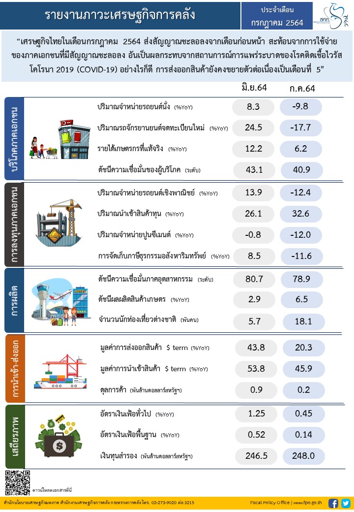 5-35-2564-Info-monthly-July-2021-(file-รูปภาพ)-(1).jpg