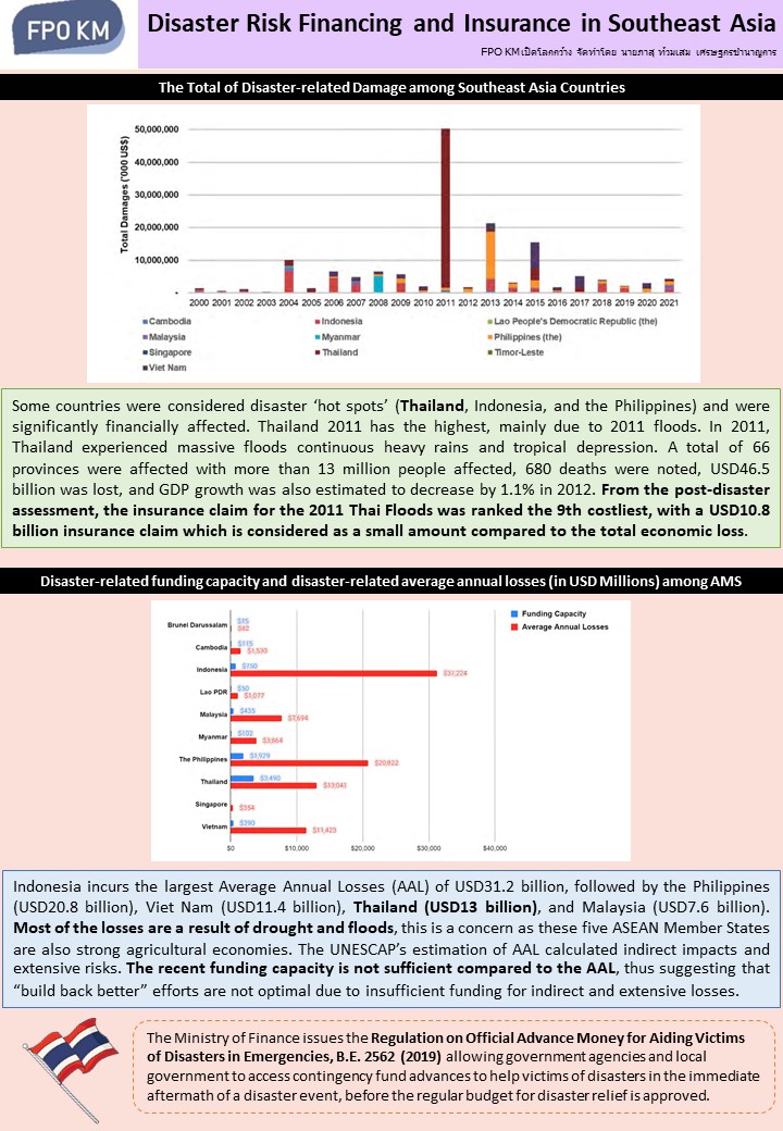 16-เปิดโลกกว้าง-Disaster-Risk-Financing-and-Insurance-in-Southeast-Asia.jpg