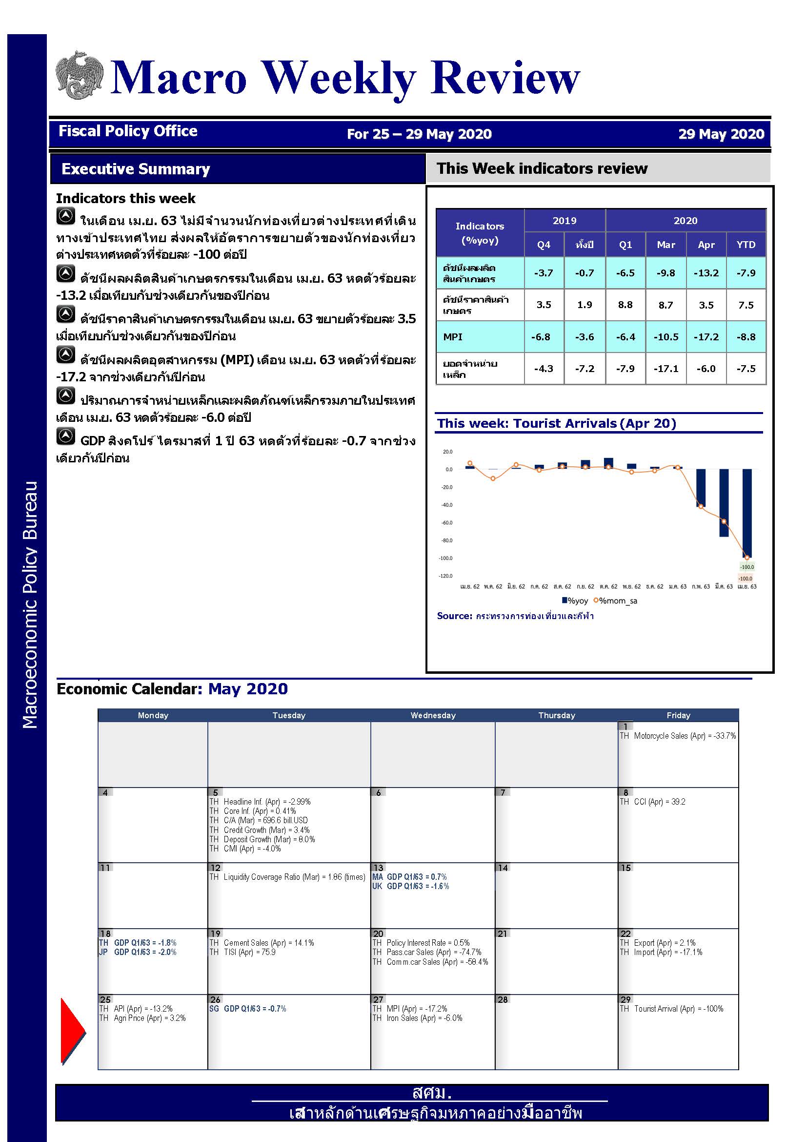 รายงานภาวะเศรษฐกิจรายสัปดาห์-ณ-29-พ-ค-63_Page_1.jpg