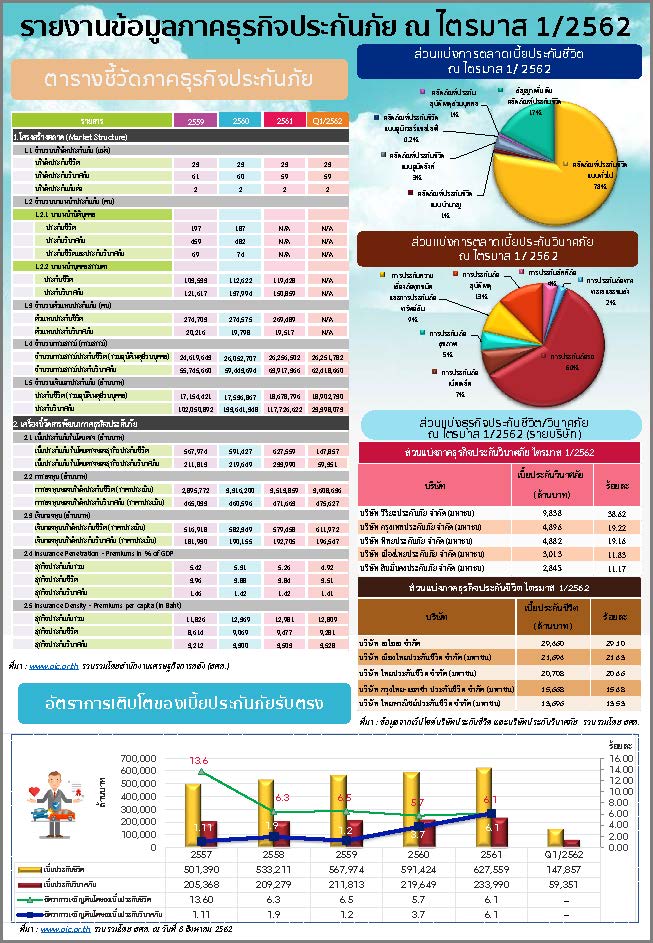 สถิติประกันภัยไตรมาส-1-62.jpg