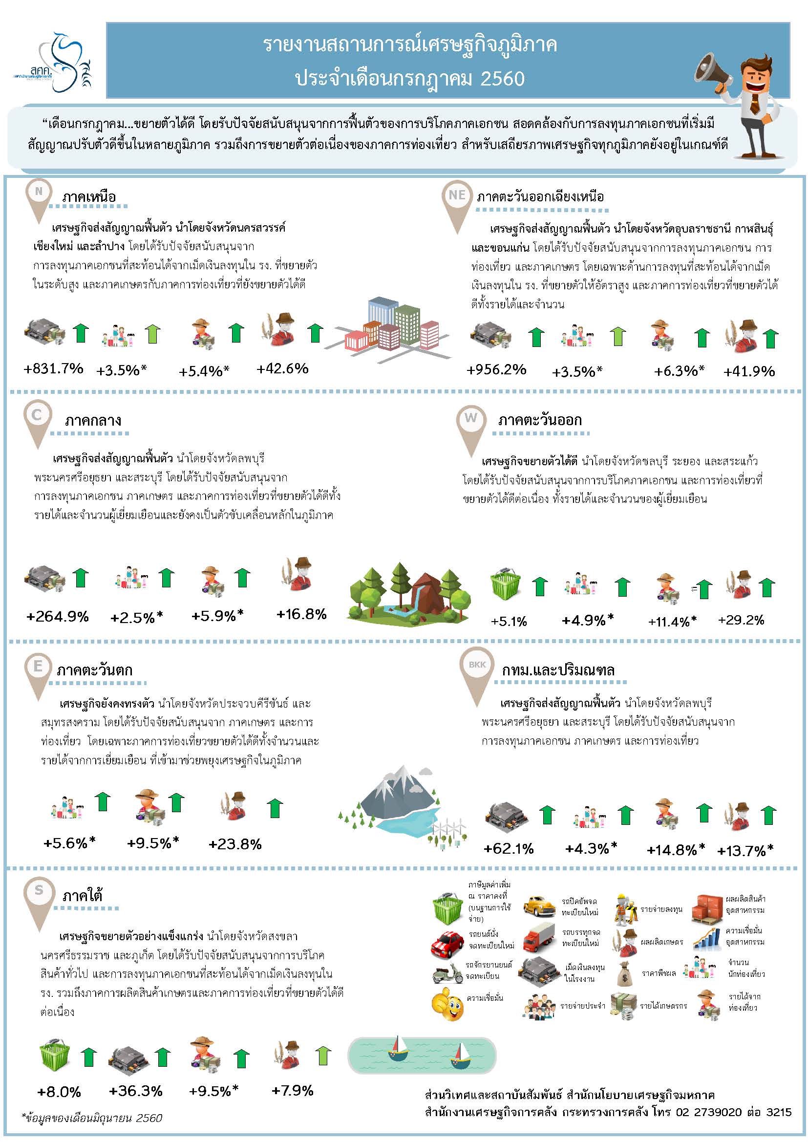 3_-Infographic-Regional-New-V_-Aug.jpg