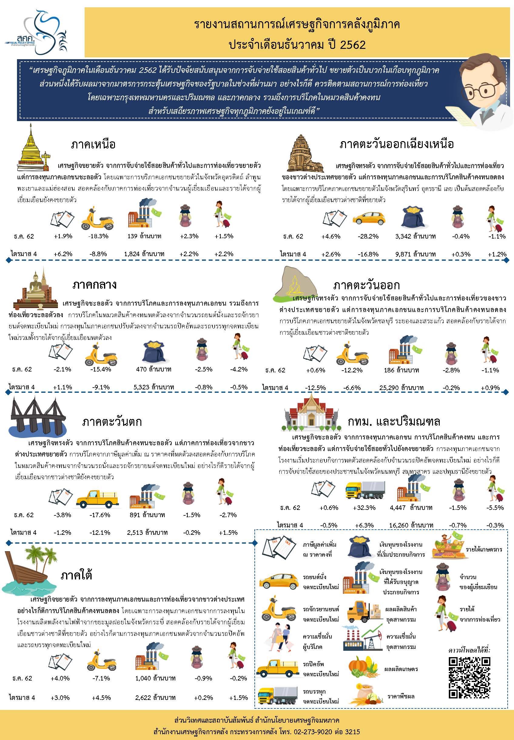 Infographic-Regional-Dec-19.jpg