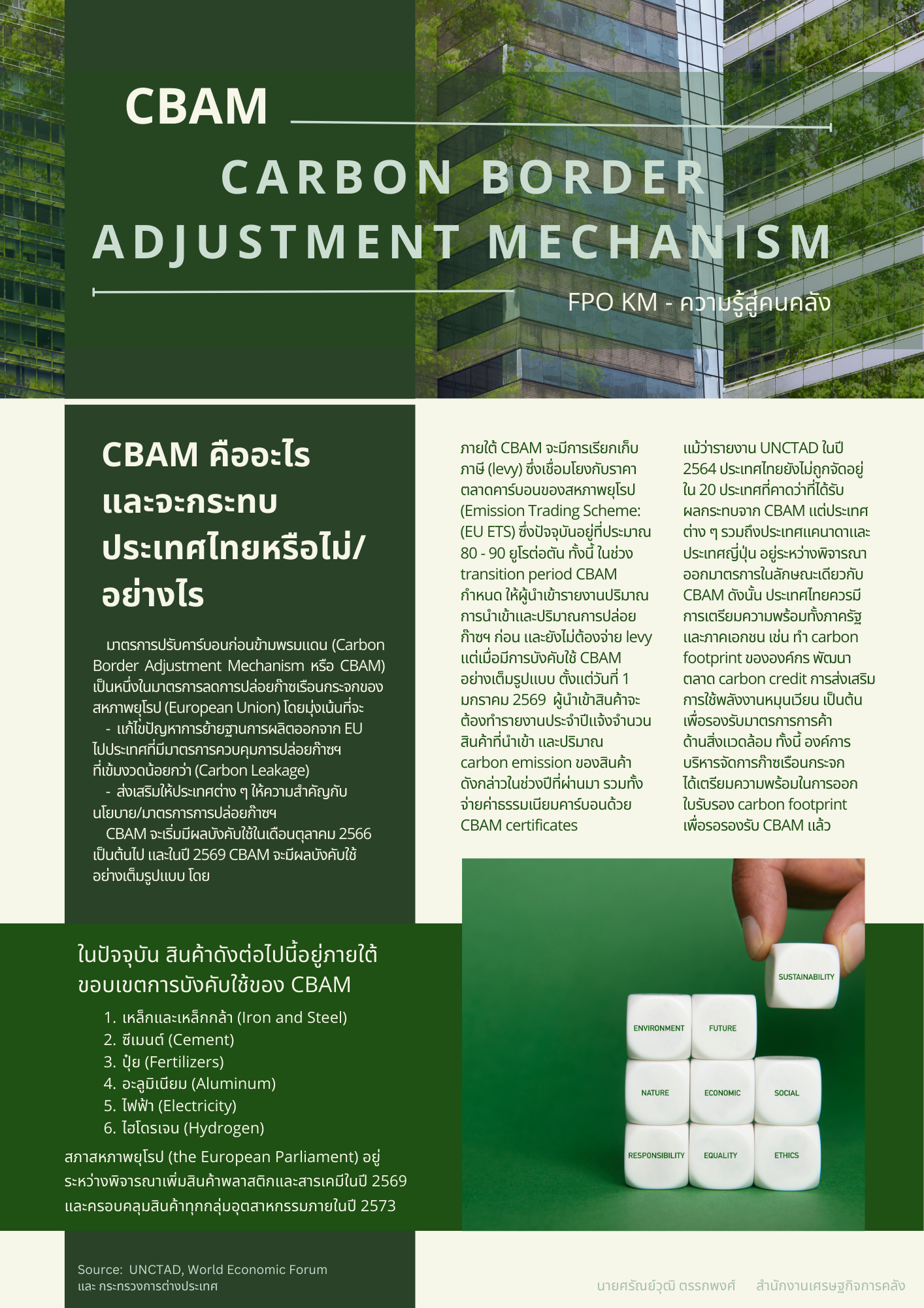 7-ความรู้สู่คนคลัง-CBAM.png
