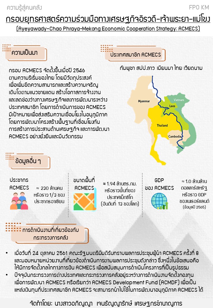 7-ความรู้สู่คนคลัง-กรอบยุทธศาสตร์ความร่วมมือทางเศรษฐกิจอิรวดี-เจ้าพระยา-แม่โขง.jpg